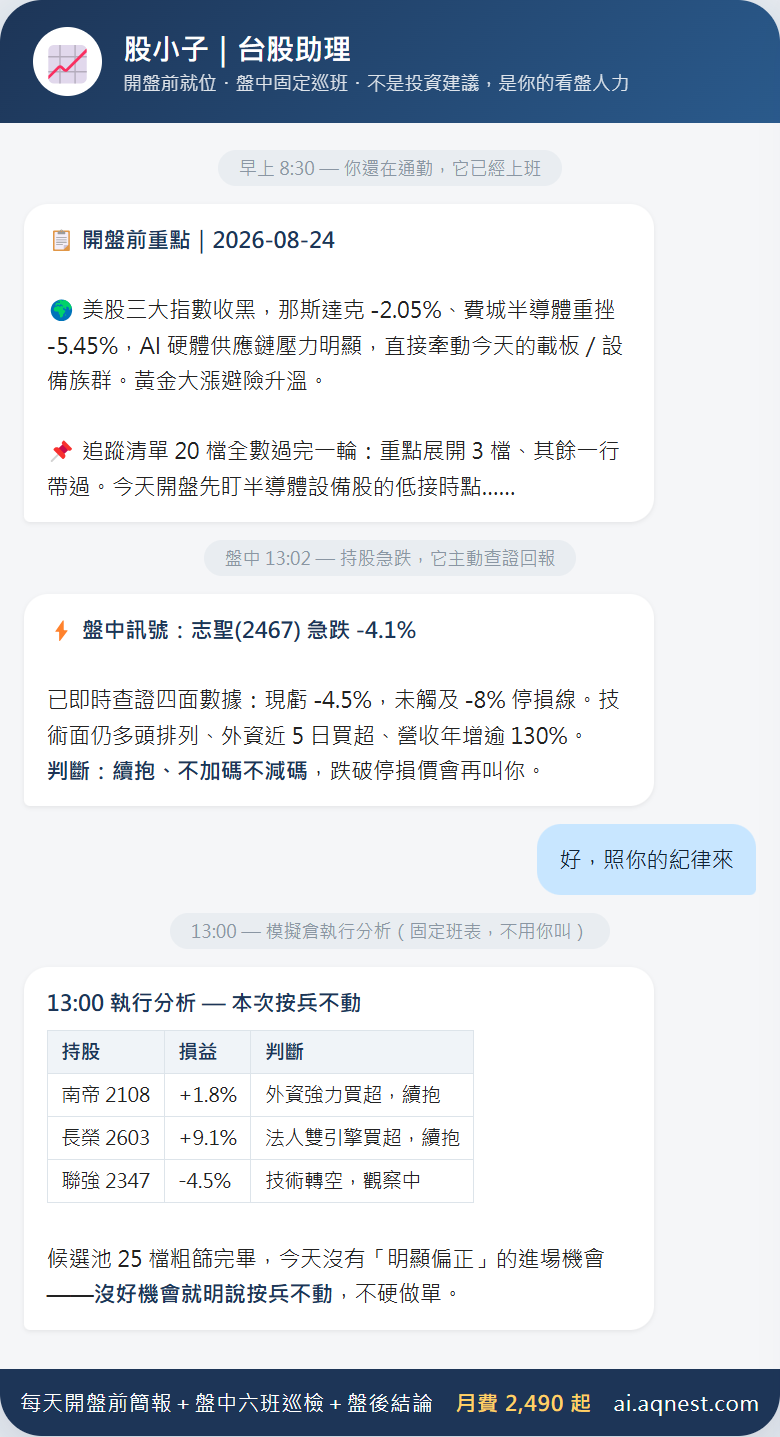 台股助理實際對話：開盤前重點、盤中訊號查證、模擬倉執行分析